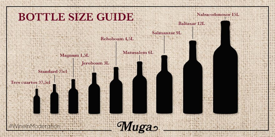 botellas de vino de Muga