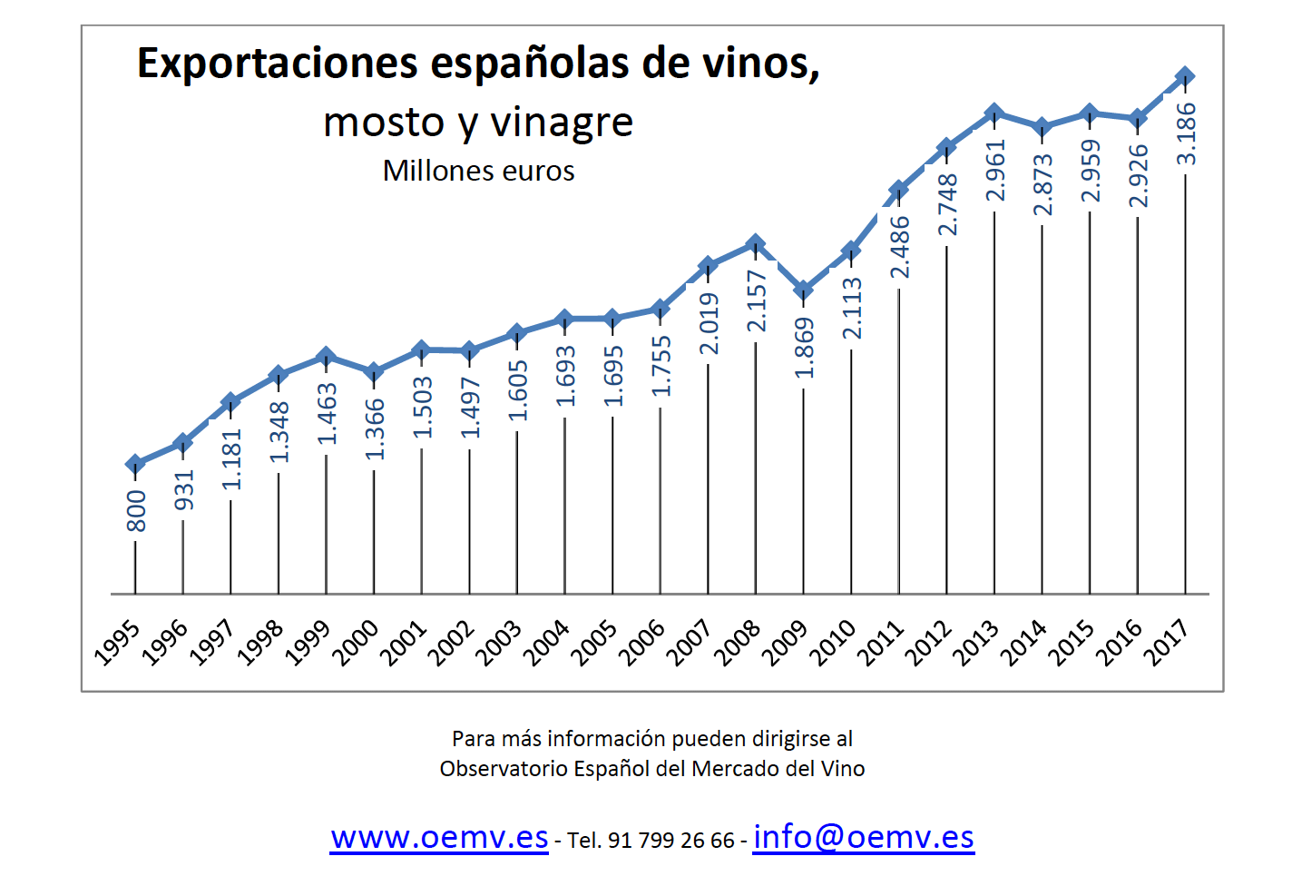 exportaciones-de-vinos
